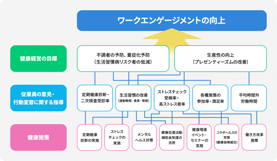 推進プロセス